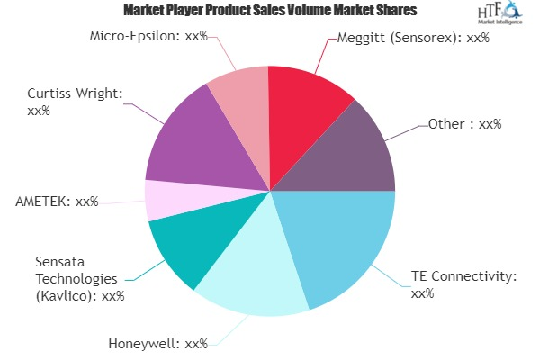 LVDT Transducer Market Growth Prospect: Us the tide Turning?