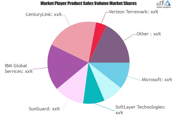 Hosting Infrastructure Services Market to Witness Huge Growt