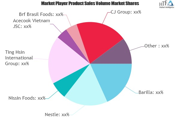 Pasta and Noodles Market to Boost Revenues; Outlook Positive'