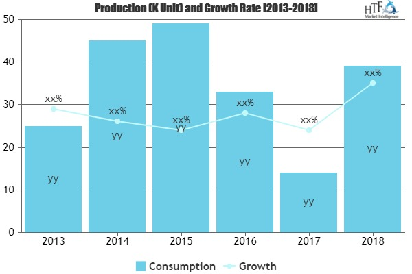 Connected Gym Equipment Market To Witness Huge Growth With P