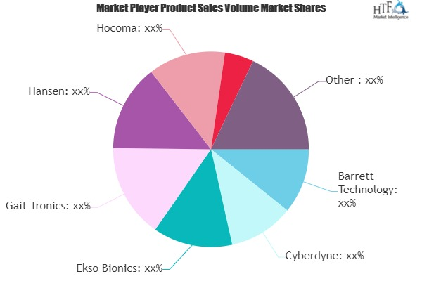 Rehabilitation Healthcare Assistive Robot Market