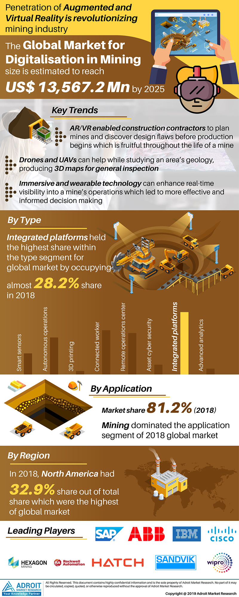 Digitalization In Mining Market Size And Forecast 2020-2025