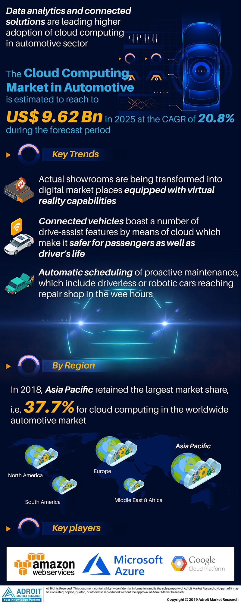 Cloud Computing In Automotive Market Forecast 2020-2025