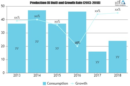 Engineering Vehicle Market