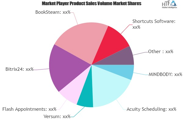 Online Booking Systems Market'