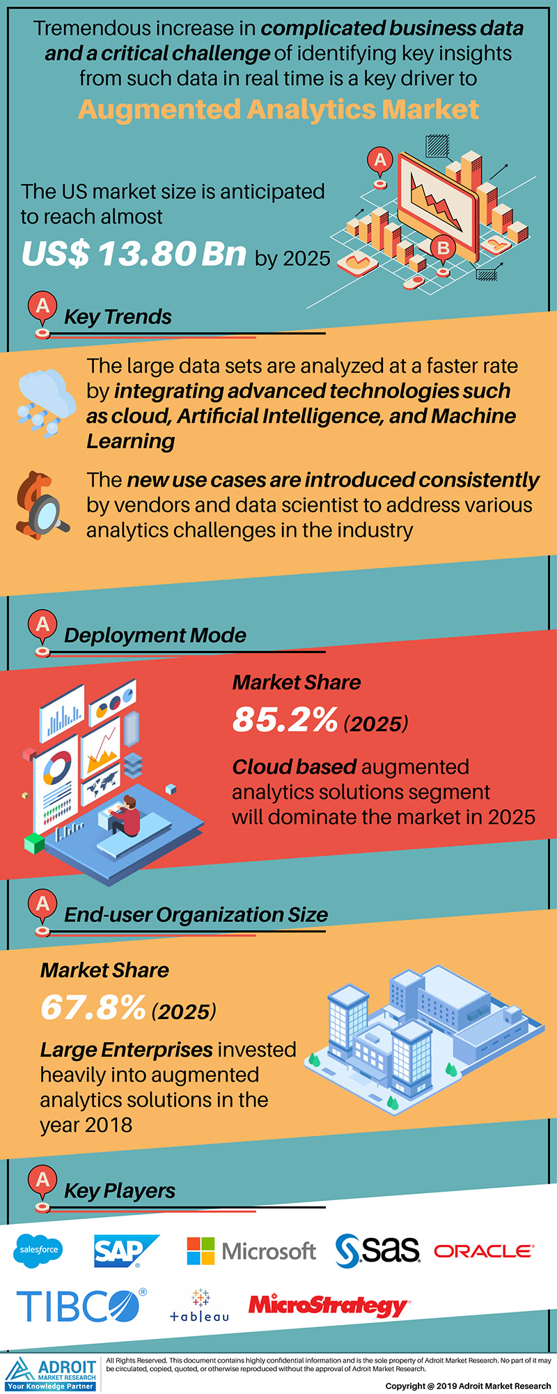 Augmented Analytics Market 2020 Demand, Growth, Trends 2020