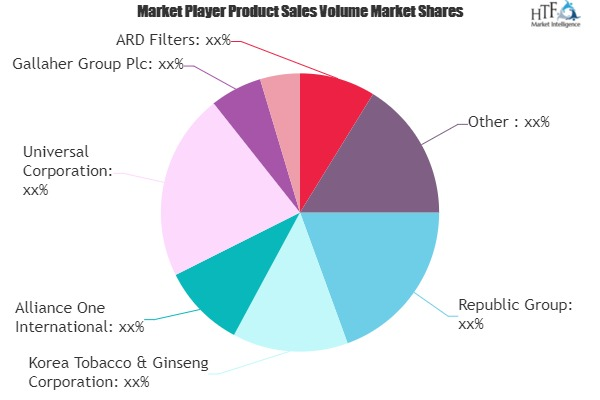 Tobacco Products Market