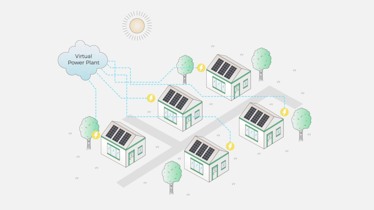 Virtual Power Plant Vpp Market Outlook: Poised for 2020