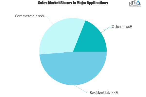 Energy Recovery Ventilation System Market Outlook'