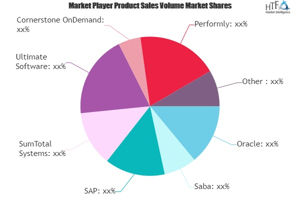 Employee Performance Software Market May Set New Growth| Ora'