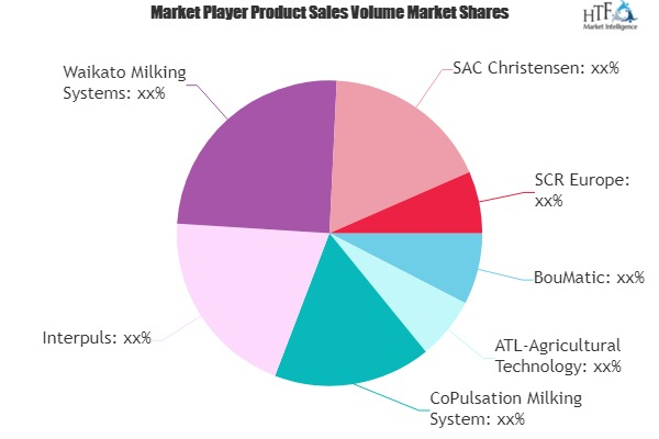 Milk Pump Controllers Market :Manufacturer&rsquo;s Reven'