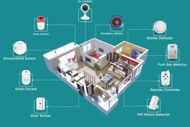 Home Automation Market'