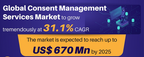 Consent Management Services Market'