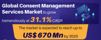 Consent Management Services Market