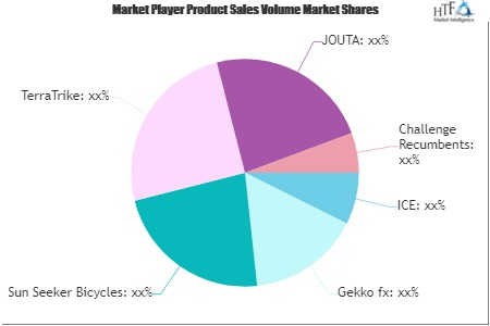 Recumbent Bike Market