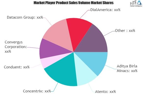 Call Center Outsourcings Market to witness Huge Growth with