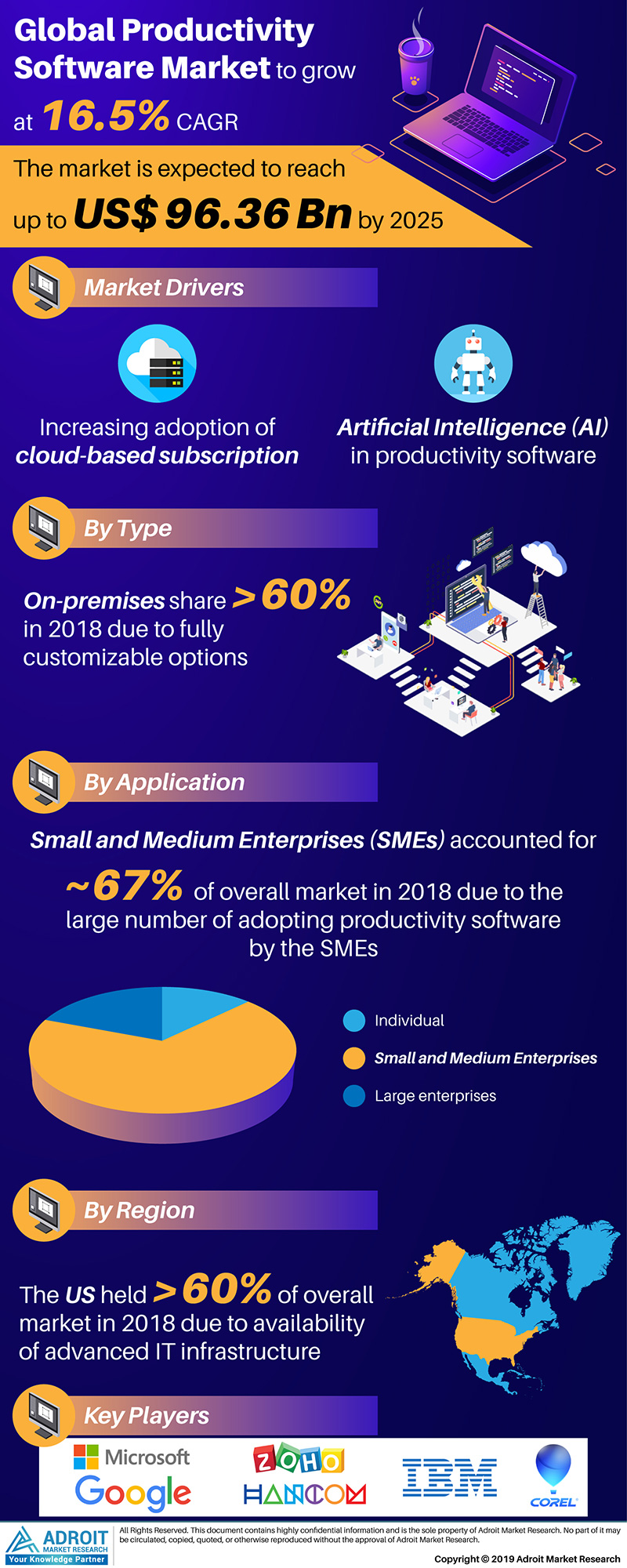 Productivity Software Market Size, Share, Growth, Trends 202
