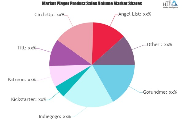 Crowdfunding Market'