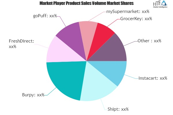 Grocery Delivery Software Market'