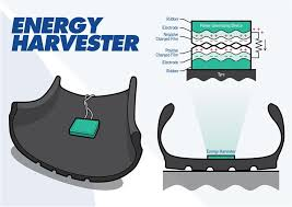 Energy Harvester Market'