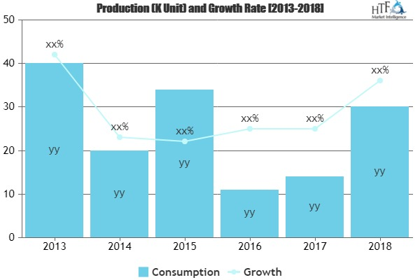 Management Consulting Services Market - Study