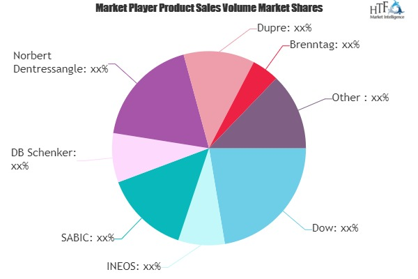 Chemical logistic Market