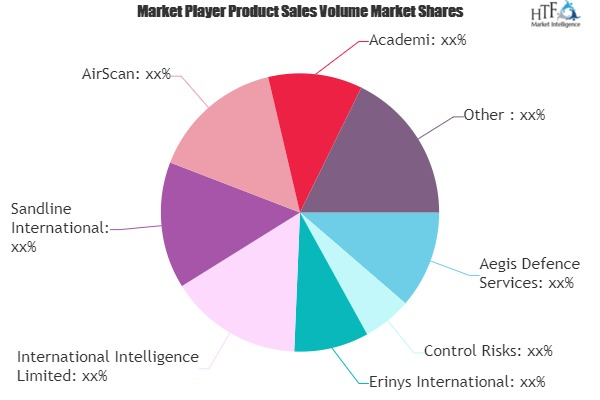 Private Military Services Market to See Huge Growth by 2025'