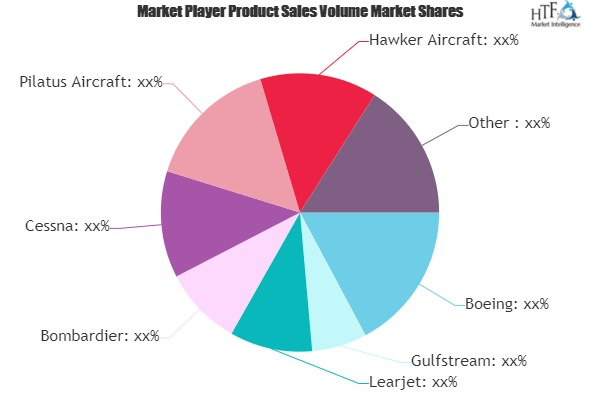 Business Aircraft Market To Witness Huge Growth With Project