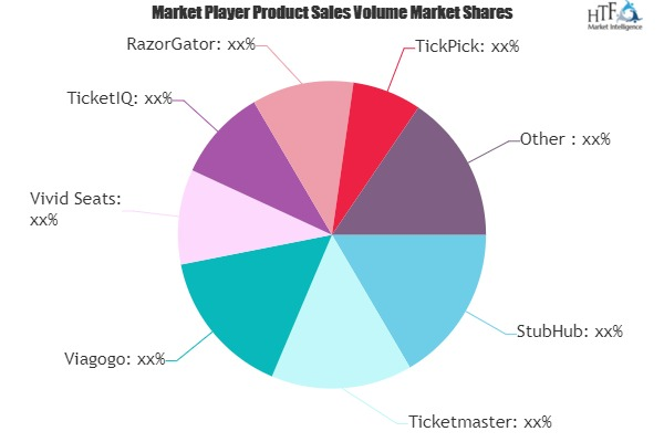 Secondary Tickets Market: Study Navigating the Future Growth