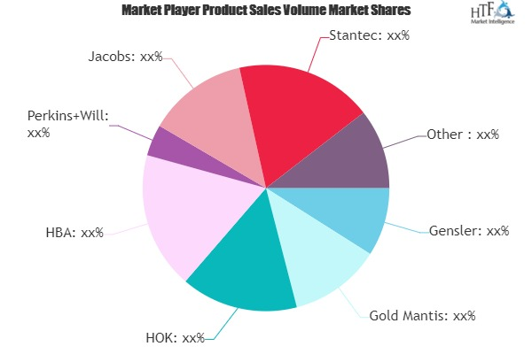 Interior Design Services Market May Set New Growth| Gensler,'