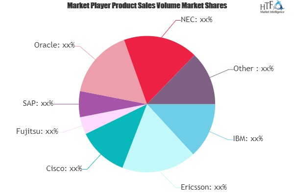 Sports Technology Market - Big Changes to Have Big Impact