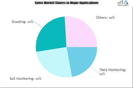 Regtech in Insurance Market