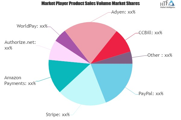 ePayment Gateway Market: Comprehensive study explores Huge G