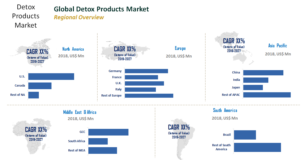 Detox Products Market to Expand at a CAGR of 9.7%