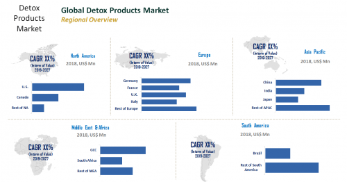 Detox Products Market to Expand at a CAGR of 9.7%'