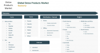 Detox Products Market to Expand at a CAGR of 9.7%