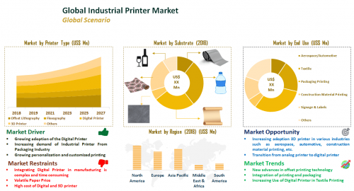 Industrial Printer Market to Reach US$ 17,781.3 Mn by 2027'