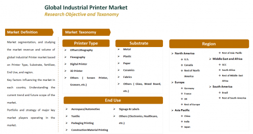 Industrial Printer Market to Reach US$ 17,781.3 Mn by 2027'