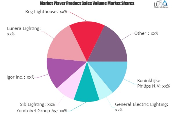 Lighting as a Service Market sees momentum in 2020