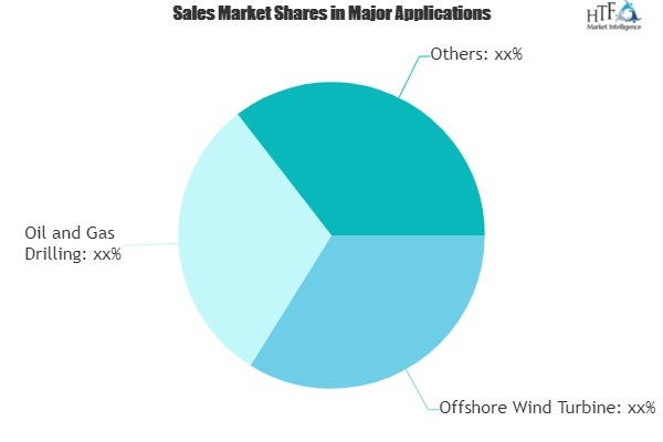 Offshore Wind Cable Market - Big Changes to Have Big Impact'