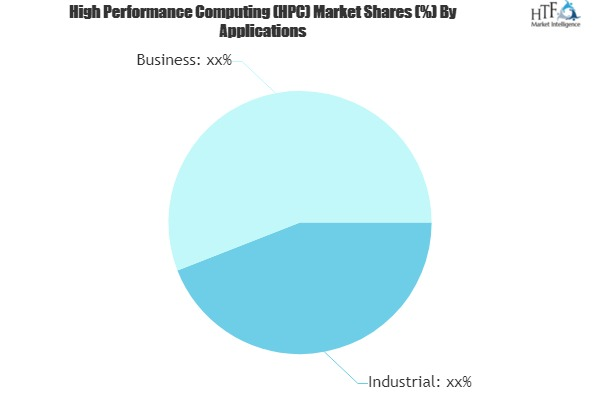 High Performance Computing (HPC) Market: 3 Bold Projections'