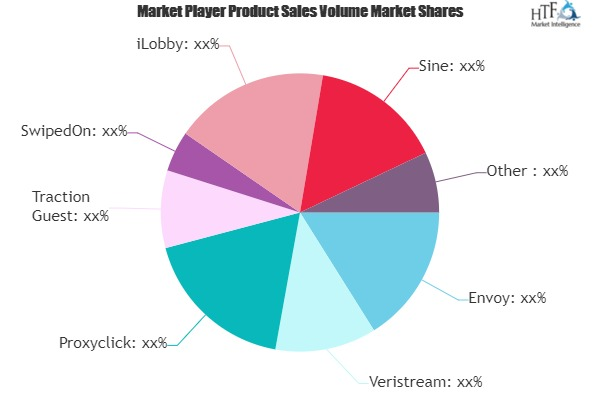 Visitor Management Systems Market'