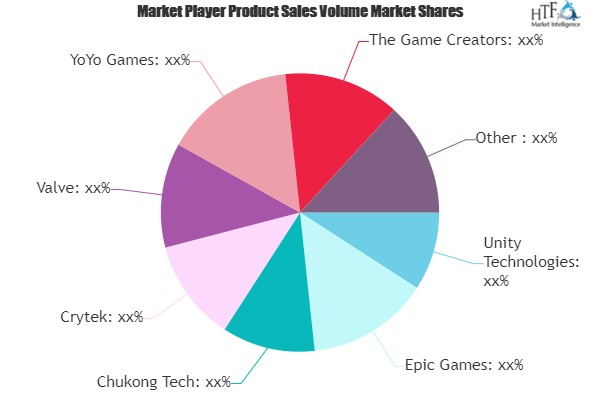 Game Engines Market