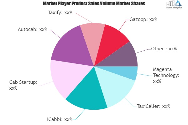 Taxi Dispatch Software Market