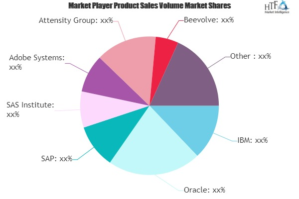 Social Business Intelligence Market is Booming Worldwide