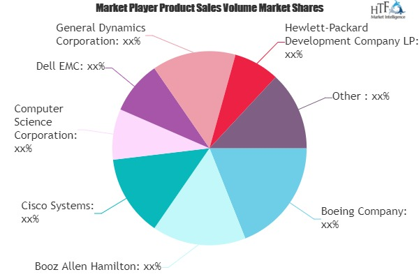 Counter Cyber Terrorism Market