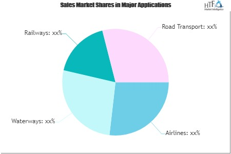 IT Spending in Transportation Market