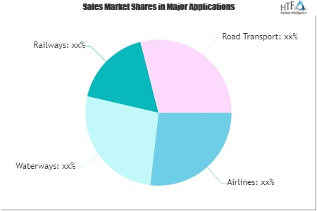 IT Spending in Transportation Market'