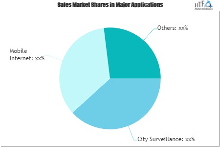 Edge AI Hardware Market'