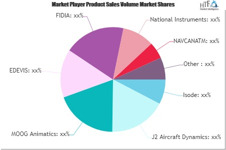 Aviation Control Software Market'